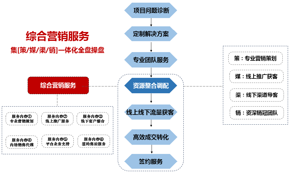 九五至尊VI老品牌值得信任 -官方网站