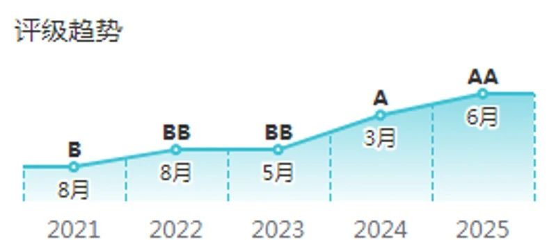 九五至尊VI老品牌值得信任 -官方网站